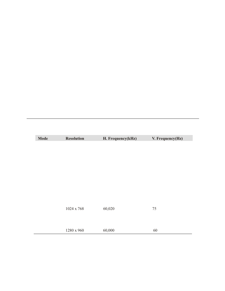 Echnical, Pecifications, Compatible video modes | Elo TouchSystems 1767L Series User Manual | Page 40 / 54