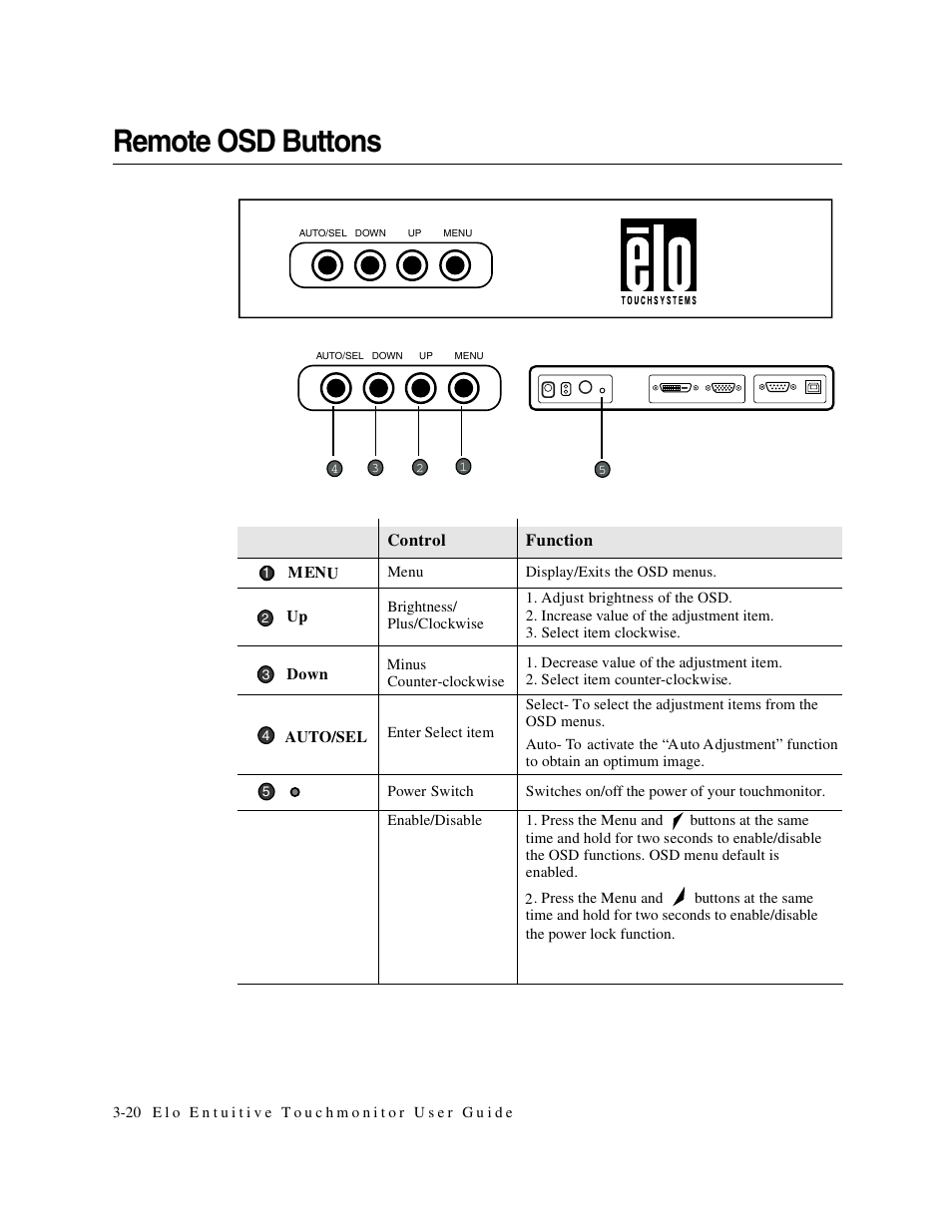 Remote osd buttons | Elo TouchSystems 1746L User Manual | Page 24 / 45