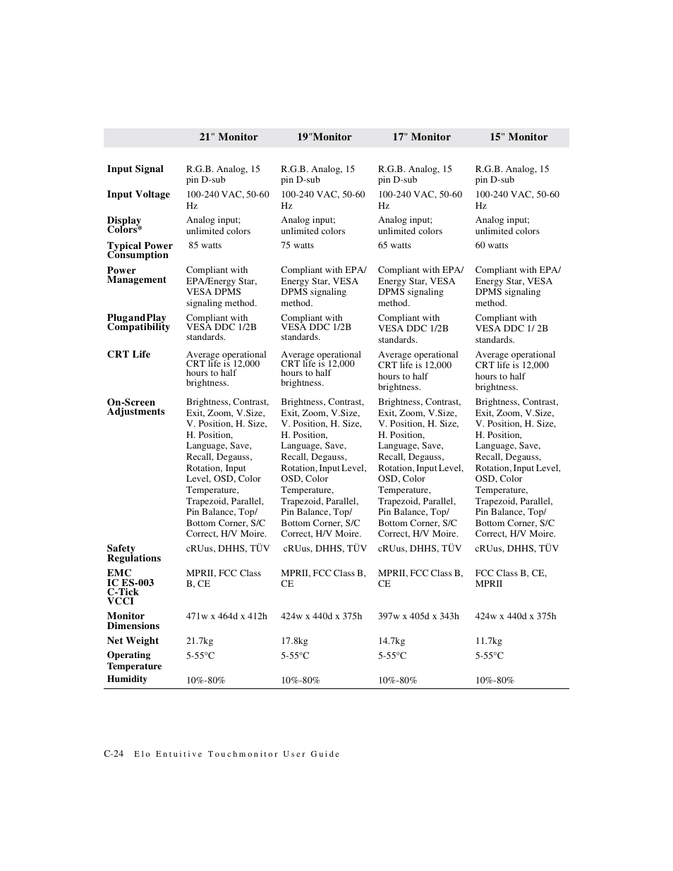 Elo TouchSystems ET1X8XC-4XWA-1 User Manual | Page 29 / 40