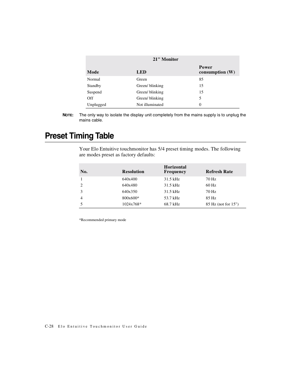 Preset timing table | Elo TouchSystems ET1X8XC-4XWA-1 User Manual | Page 33 / 40