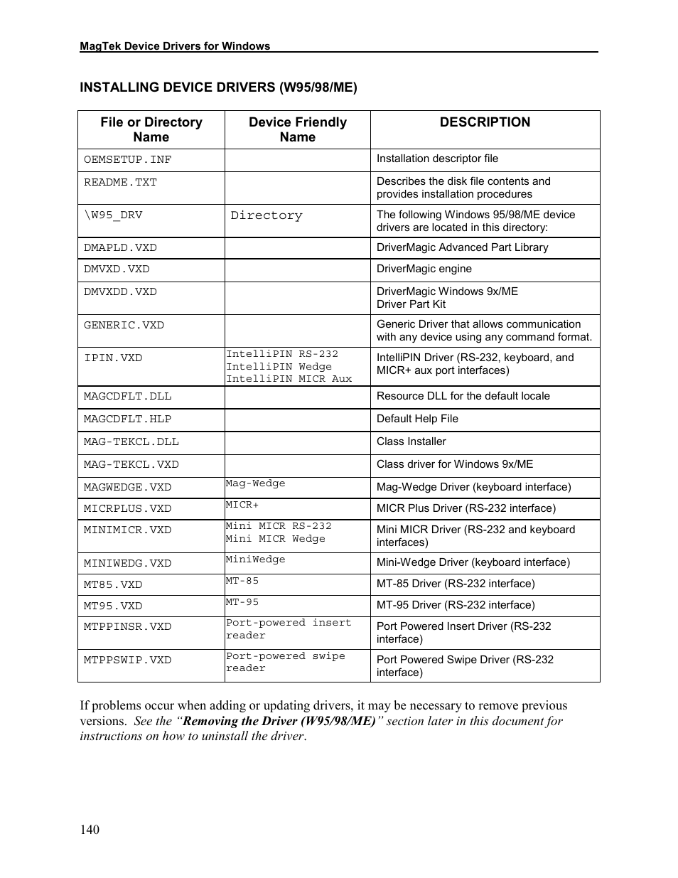 Installing device drivers (w95/98/me) | Elo TouchSystems 1525L User Manual | Page 143 / 181