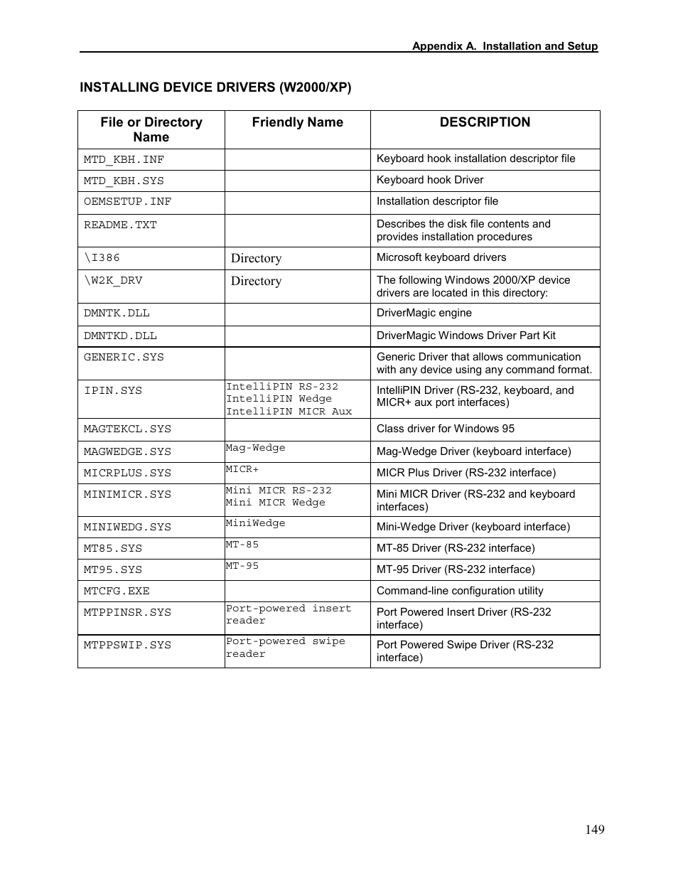 Installing device drivers (w2000/xp) | Elo TouchSystems 1525L User Manual | Page 152 / 181