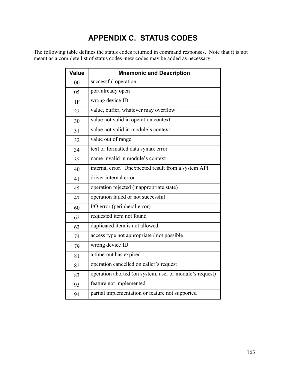 Appendix c. status codes | Elo TouchSystems 1525L User Manual | Page 166 / 181