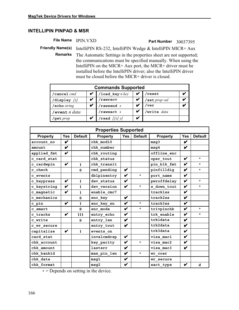 Intellipin pinpad & msr | Elo TouchSystems 1525L User Manual | Page 169 / 181