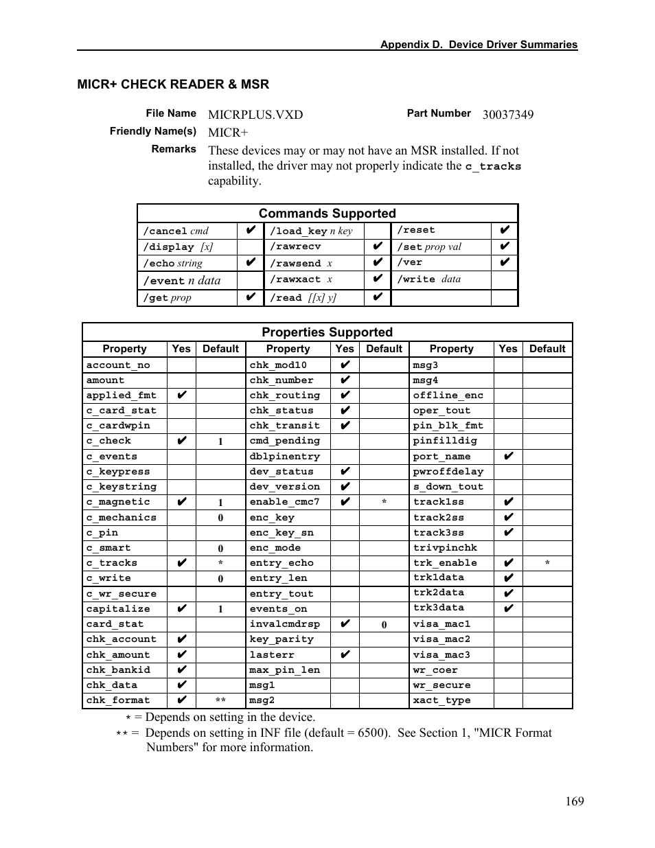 Micr+ check reader & msr | Elo TouchSystems 1525L User Manual | Page 172 / 181