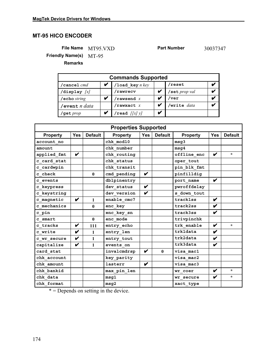 Mt-95 hico encoder | Elo TouchSystems 1525L User Manual | Page 177 / 181