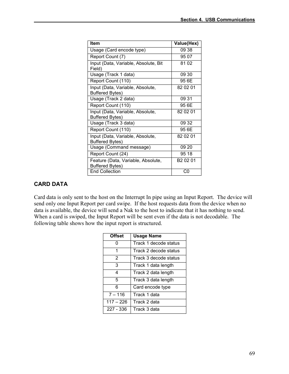 Card data | Elo TouchSystems 1525L User Manual | Page 72 / 181