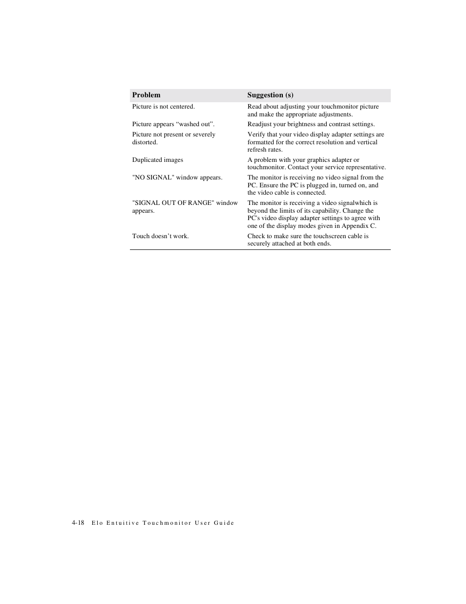 Elo TouchSystems ET1X45C-4SWE-1 User Manual | Page 22 / 39