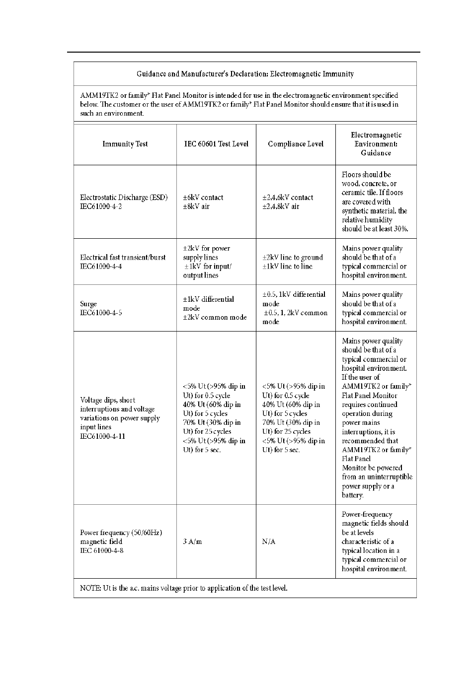 Elo TouchSystems ADVAN AMM18TK2 User Manual | Page 37 / 45