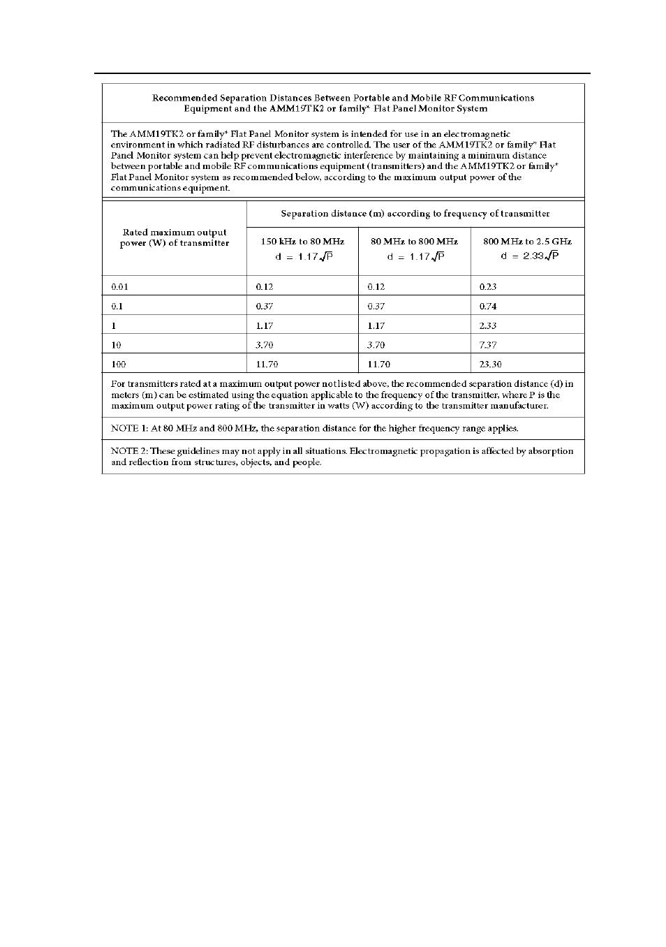 Elo TouchSystems ADVAN AMM18TK2 User Manual | Page 39 / 45