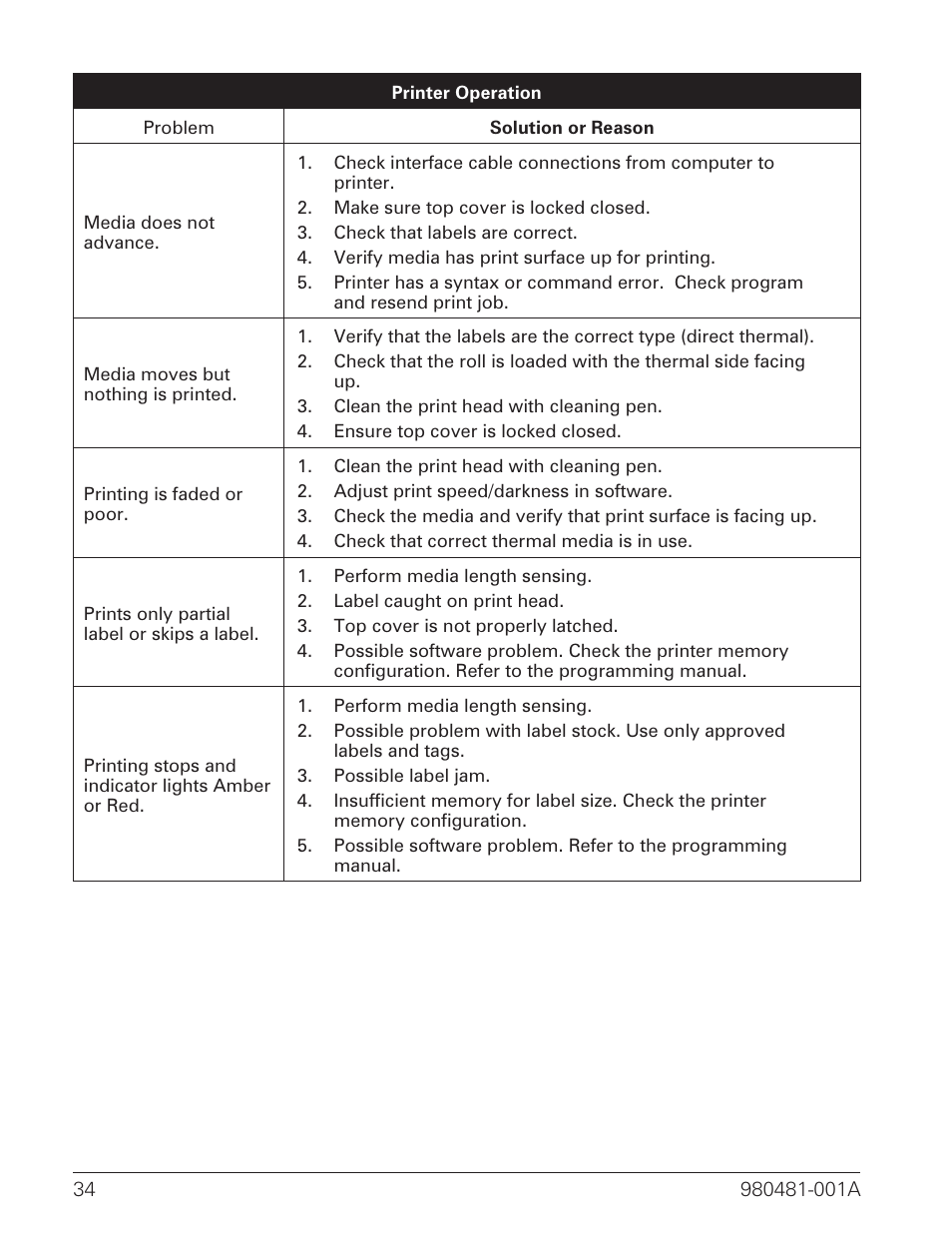 Zebra Technologies LP 2824 User Manual | Page 42 / 56