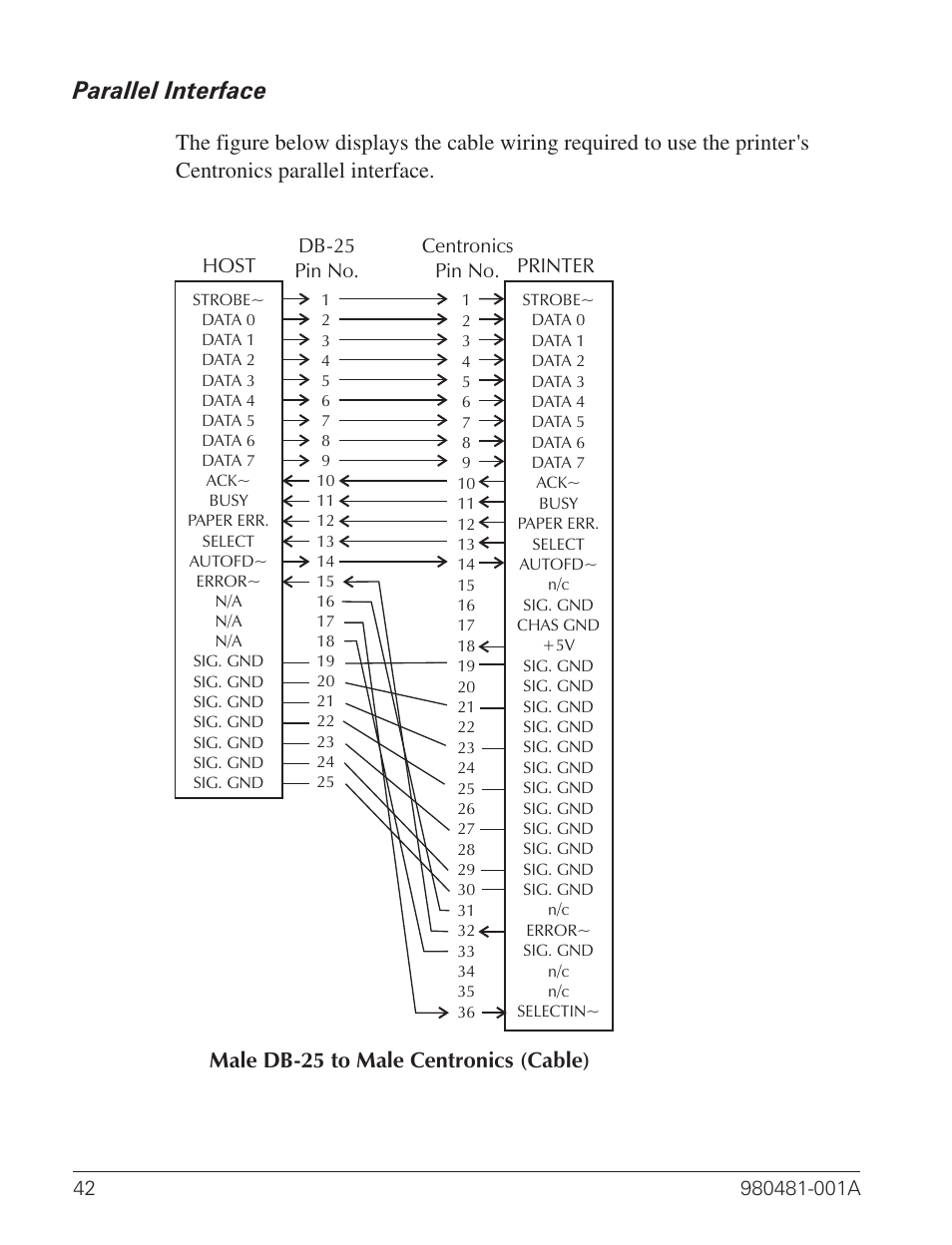 Parallel interface 42, Parallel interface, Male db-25 to male centronics (cable) | Zebra Technologies LP 2824 User Manual | Page 50 / 56