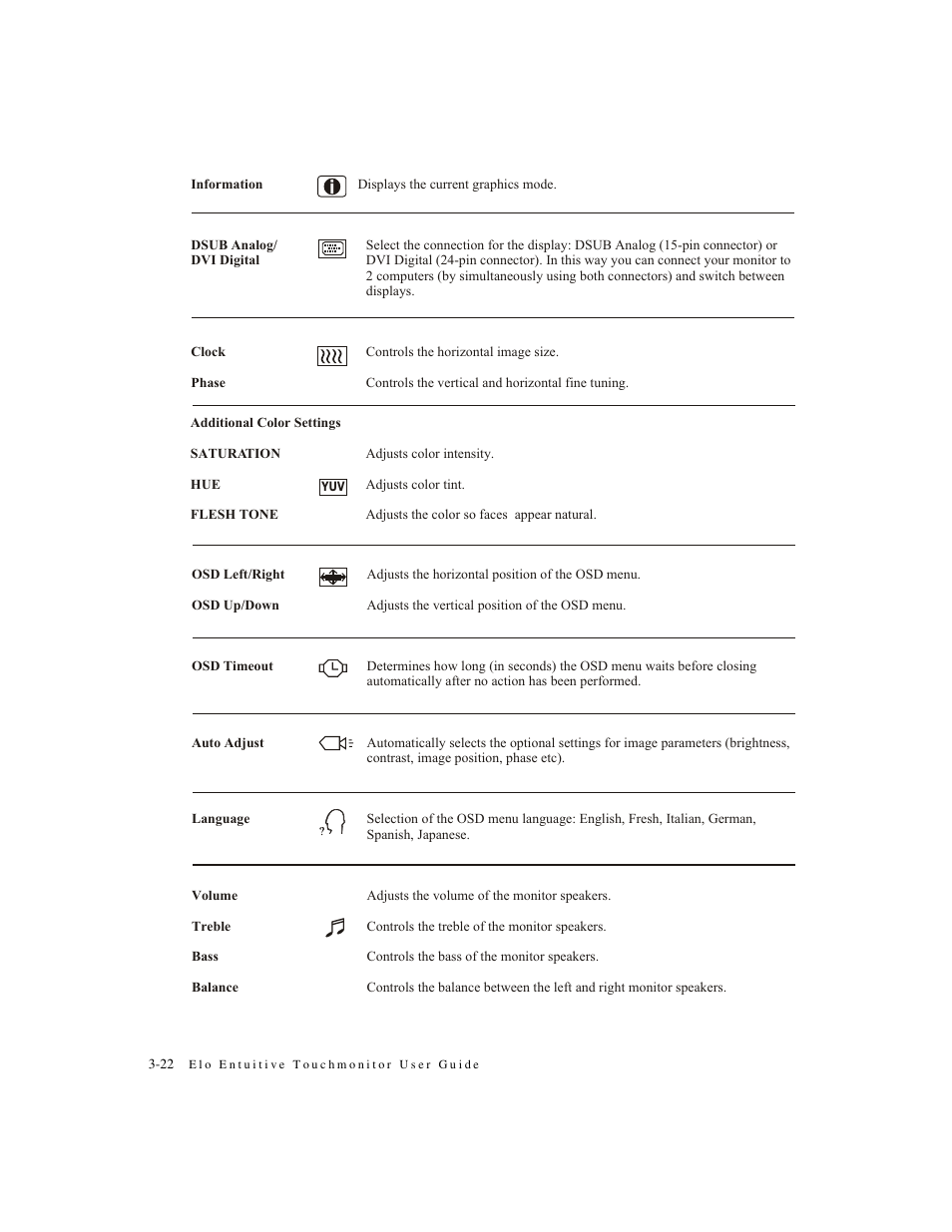 Elo TouchSystems 1825L Series User Manual | Page 28 / 51