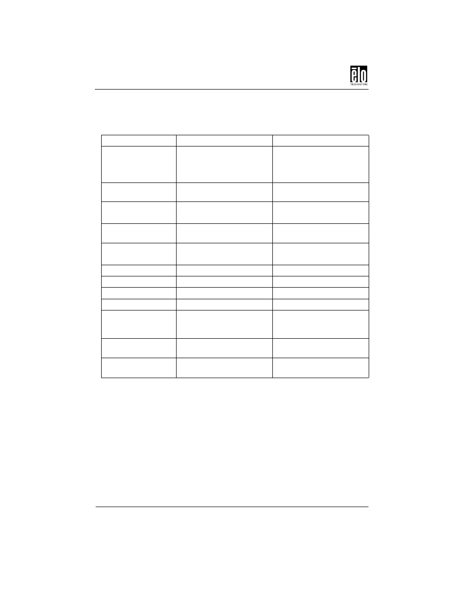 Touchmonitor specifications | Elo TouchSystems ENTUITIVE TOUCHMONITOR ET1545C User Manual | Page 36 / 50