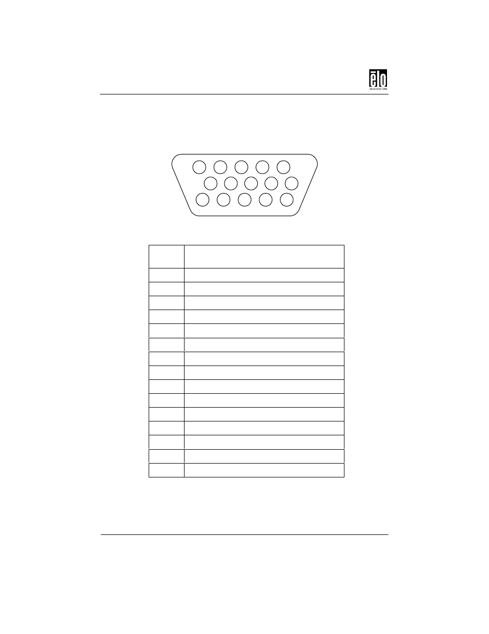 Signal pinout for 15” and 17” monitors | Elo TouchSystems ENTUITIVE TOUCHMONITOR ET1545C User Manual | Page 42 / 50