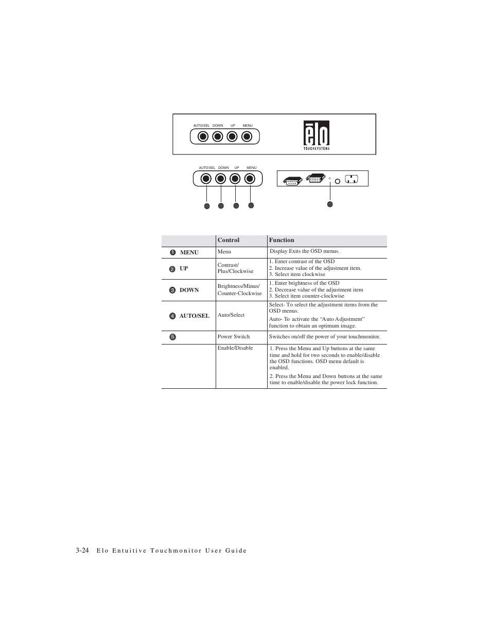 Remote osd buttons | Elo TouchSystems ET1546L-XXWA-X User Manual | Page 29 / 53