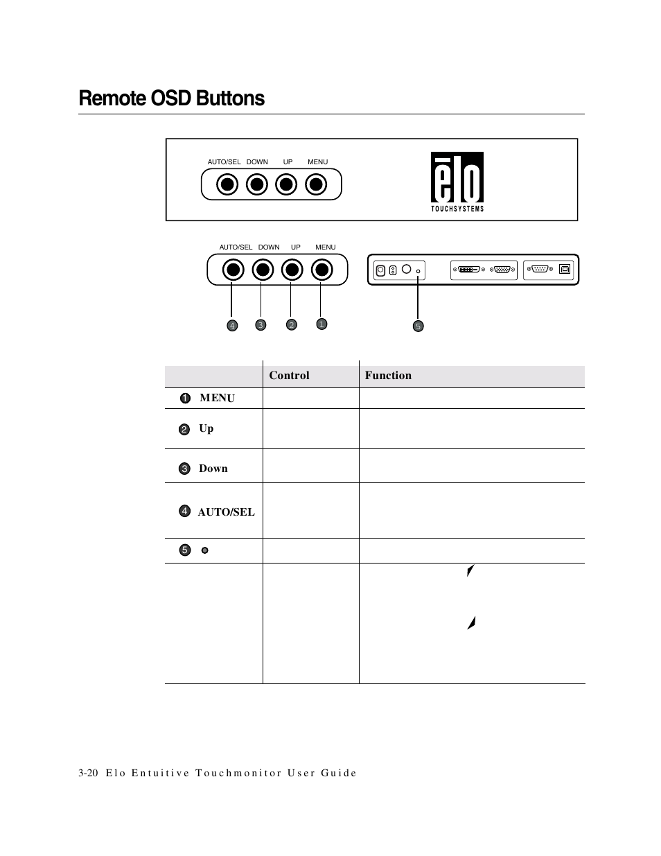 Remote osd buttons | Elo TouchSystems Elo Entuitive 1749L Series User Manual | Page 24 / 45