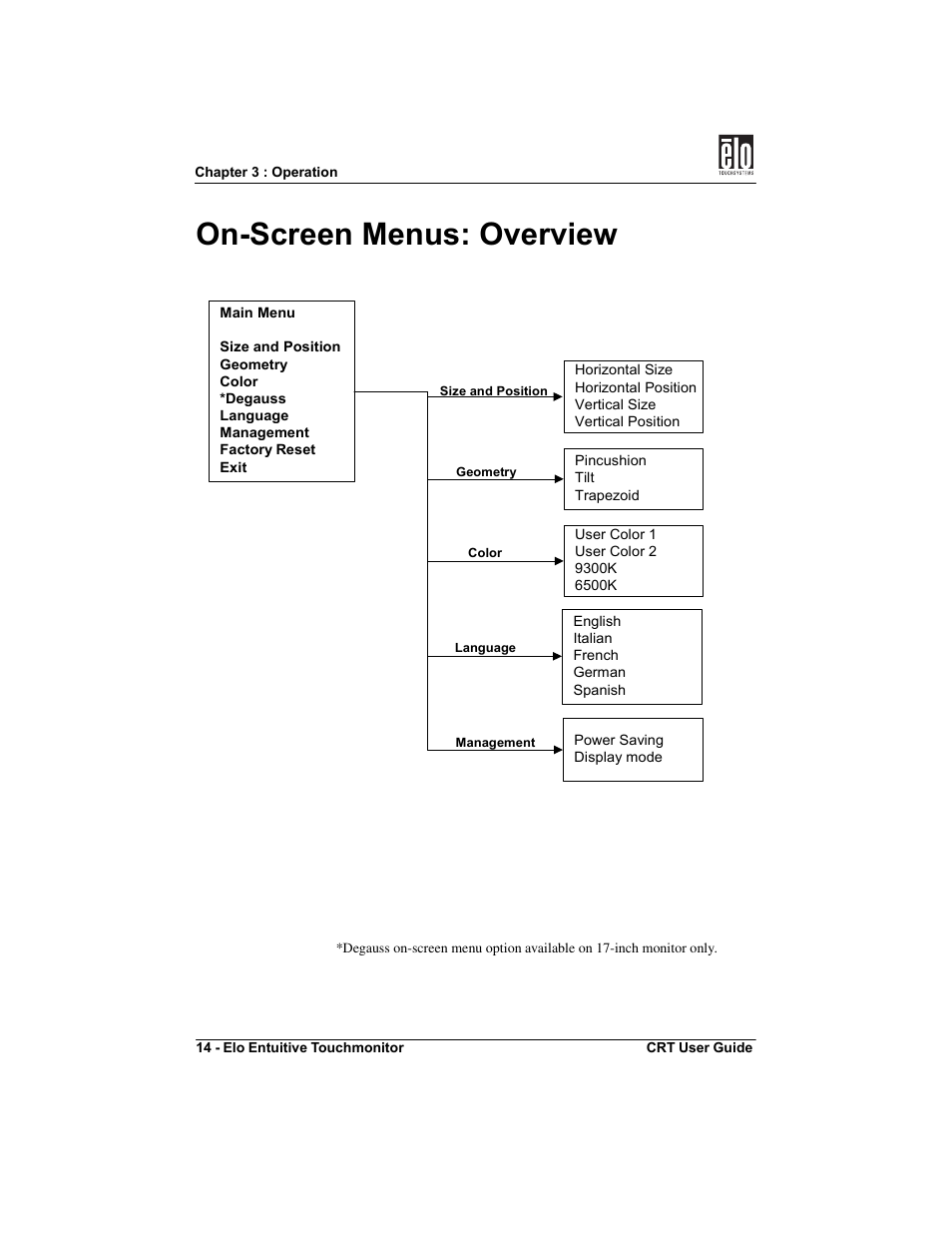 On-screen menus: overview | Elo TouchSystems CRT Touchmonitors User Manual | Page 19 / 50