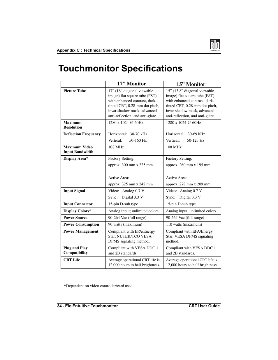 Touchmonitor specifications, 17” monitor 15” monitor | Elo TouchSystems CRT Touchmonitors User Manual | Page 39 / 50