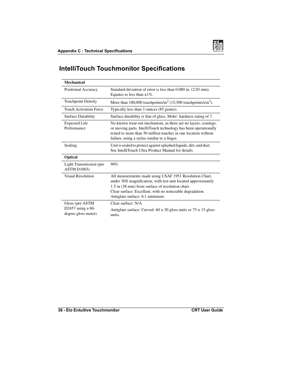 Intellitouch touchmonitor specifications | Elo TouchSystems CRT Touchmonitors User Manual | Page 41 / 50