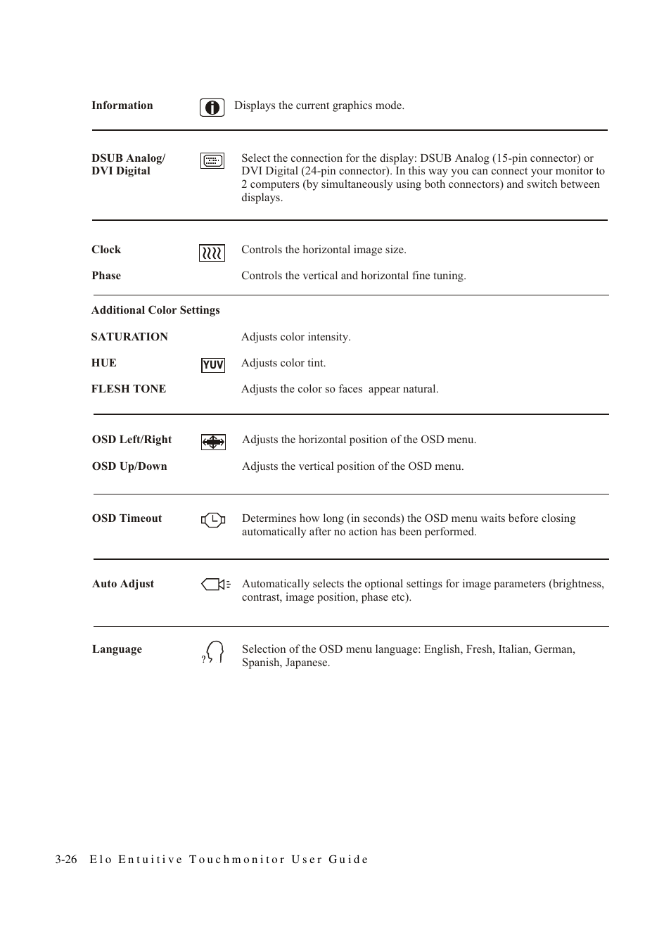 Elo TouchSystems 1847L User Manual | Page 31 / 52