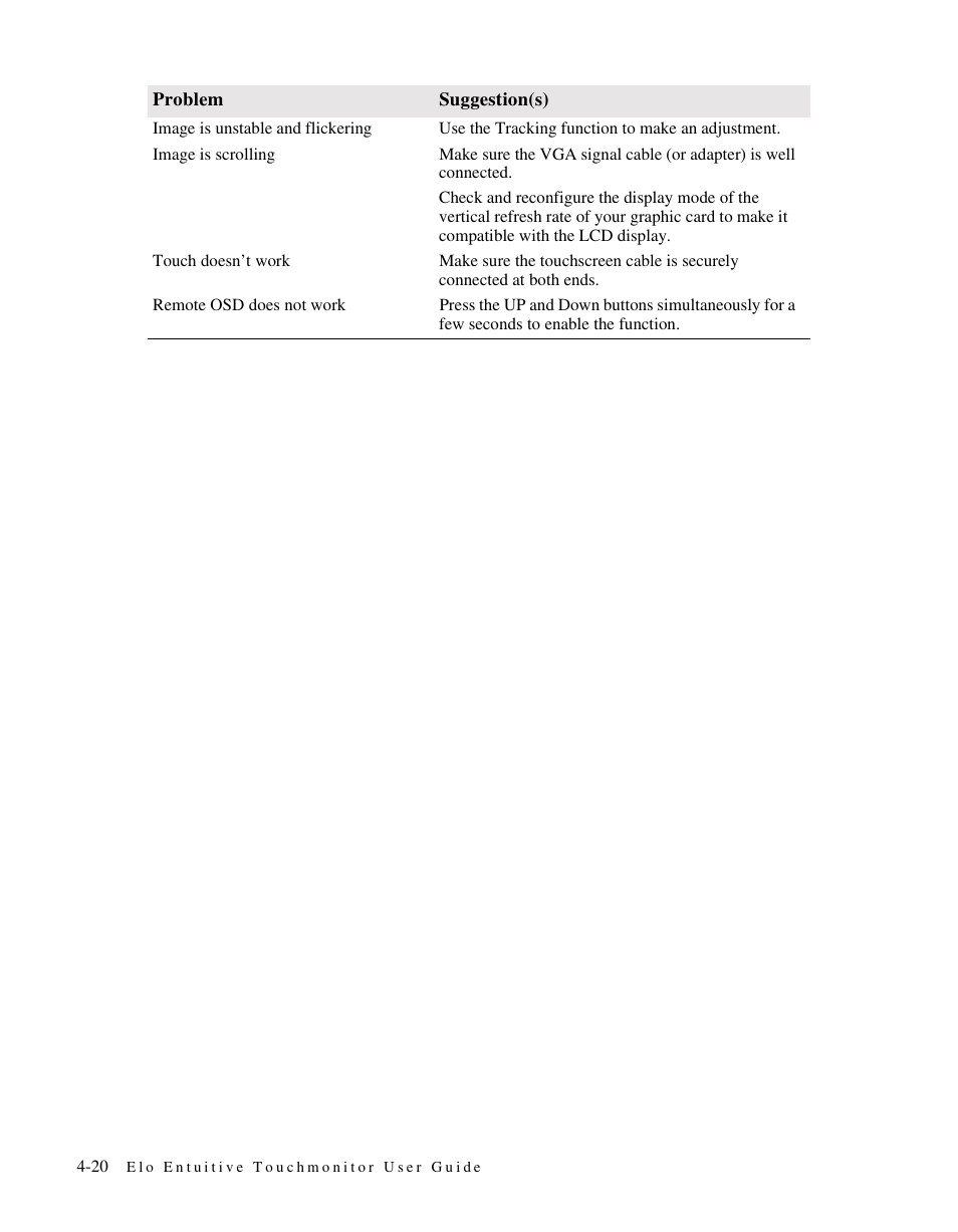 Elo TouchSystems ET1566L-7SWC-1 User Manual | Page 25 / 44