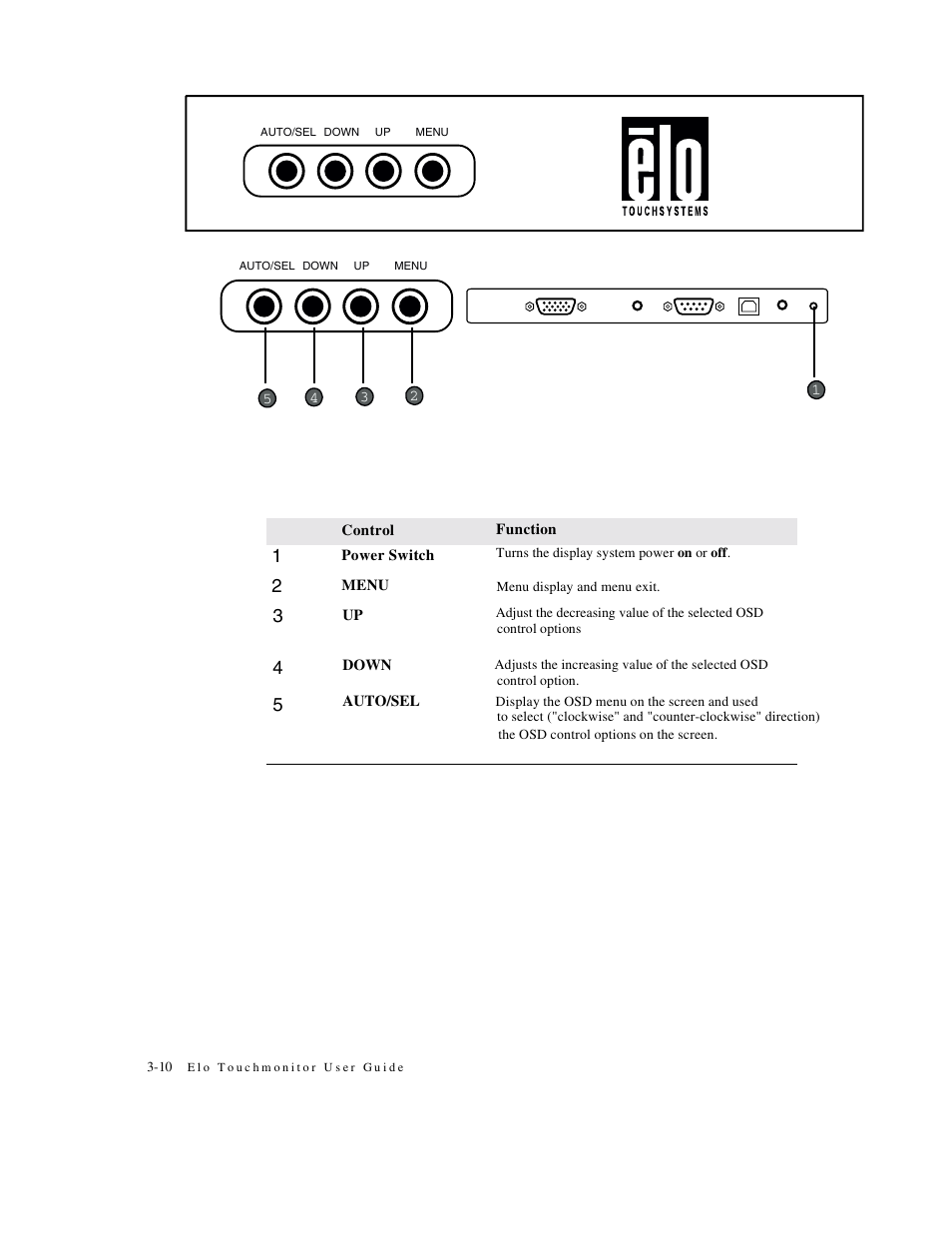 Elo TouchSystems Elo Entuitive 3000 Series 1247L User Manual | Page 15 / 40