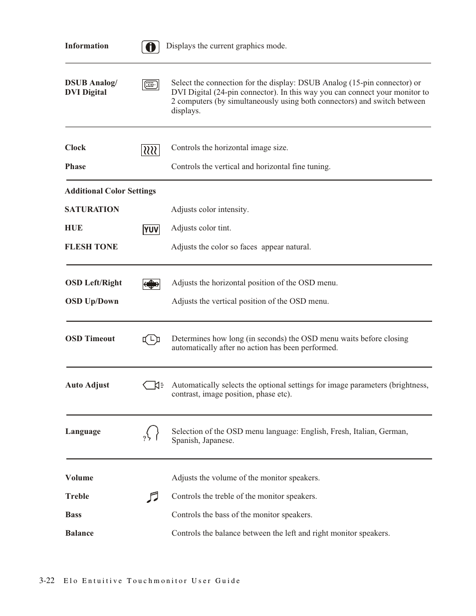 Elo TouchSystems 1725L Series User Manual | Page 29 / 52