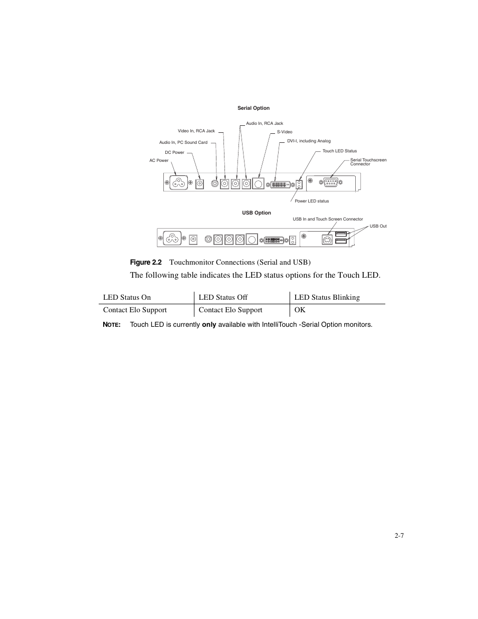 Touchmonitor connections (serial and usb) | Elo TouchSystems 1925L Series User Manual | Page 11 / 55
