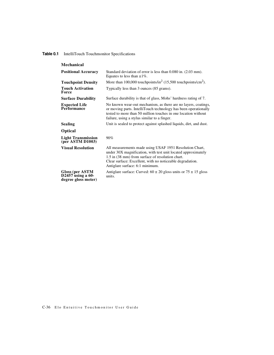 Elo TouchSystems 1925L Series User Manual | Page 40 / 55