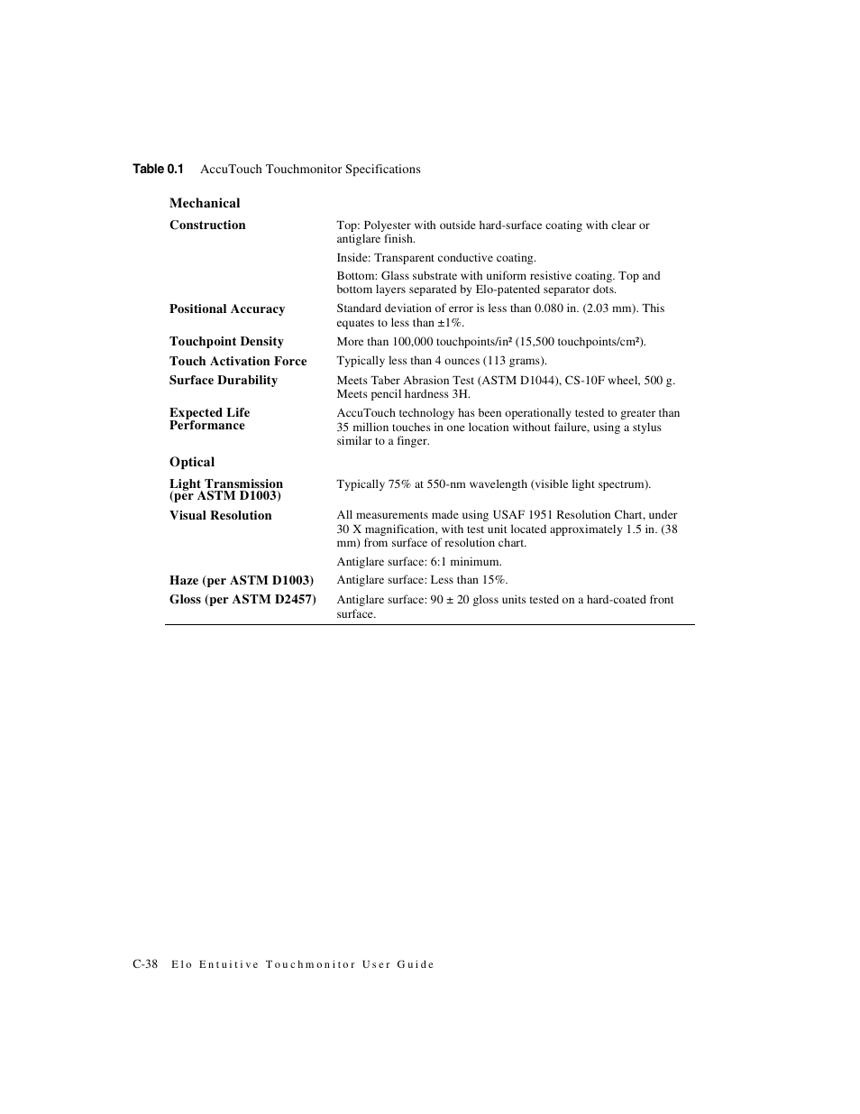 Elo TouchSystems 1925L Series User Manual | Page 42 / 55
