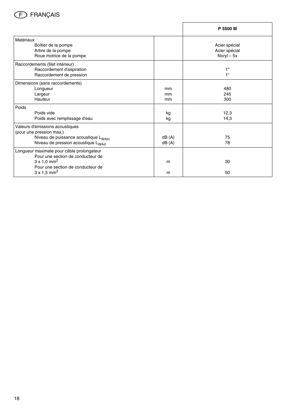 Français | Elektra Beckum Pump P 5500 M User Manual | Page 18 / 44