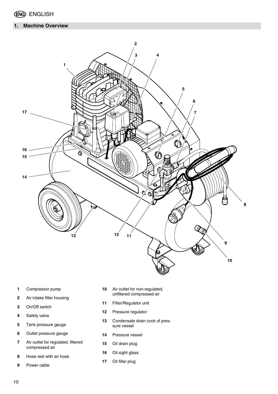 Machine overview, Operating instruction, English | Elektra Beckum Mega 500 D User Manual | Page 3 / 10