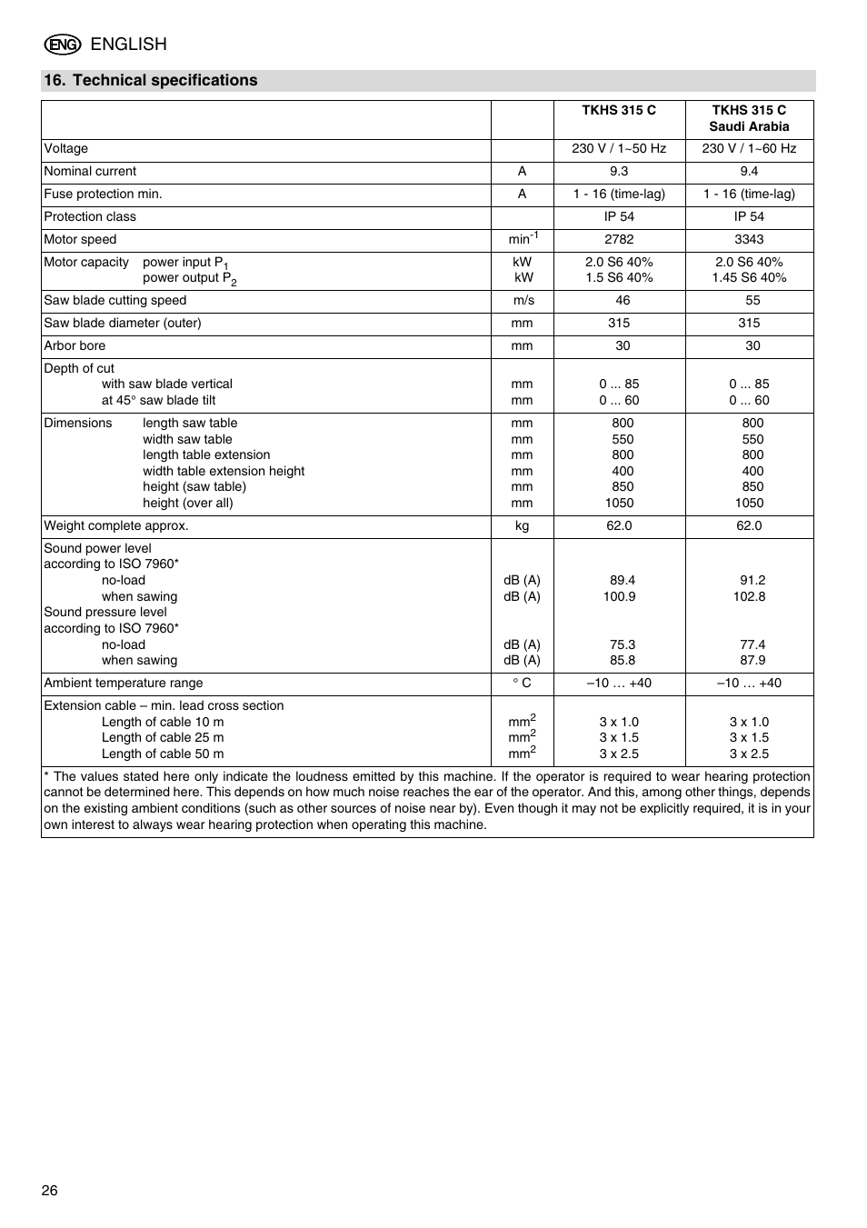 Technical specifications, English | Elektra Beckum TKHS 315 C User Manual | Page 14 / 15