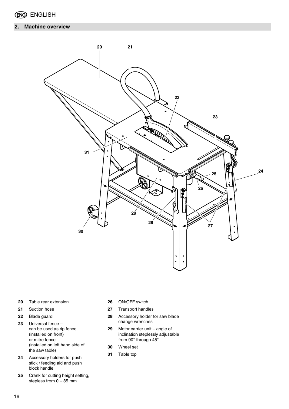 Machine overview, English | Elektra Beckum TKHS 315 C User Manual | Page 4 / 15