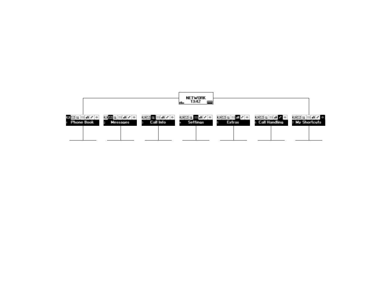 Ericsson T28s User Manual | Page 27 / 129