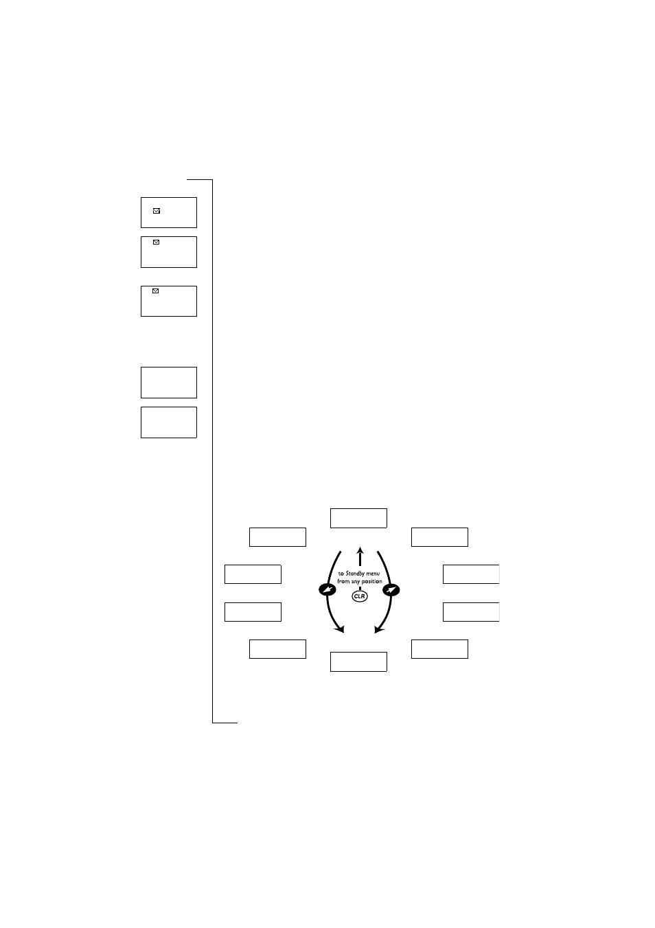 Display text and symbols | Ericsson T10s User Manual | Page 22 / 95