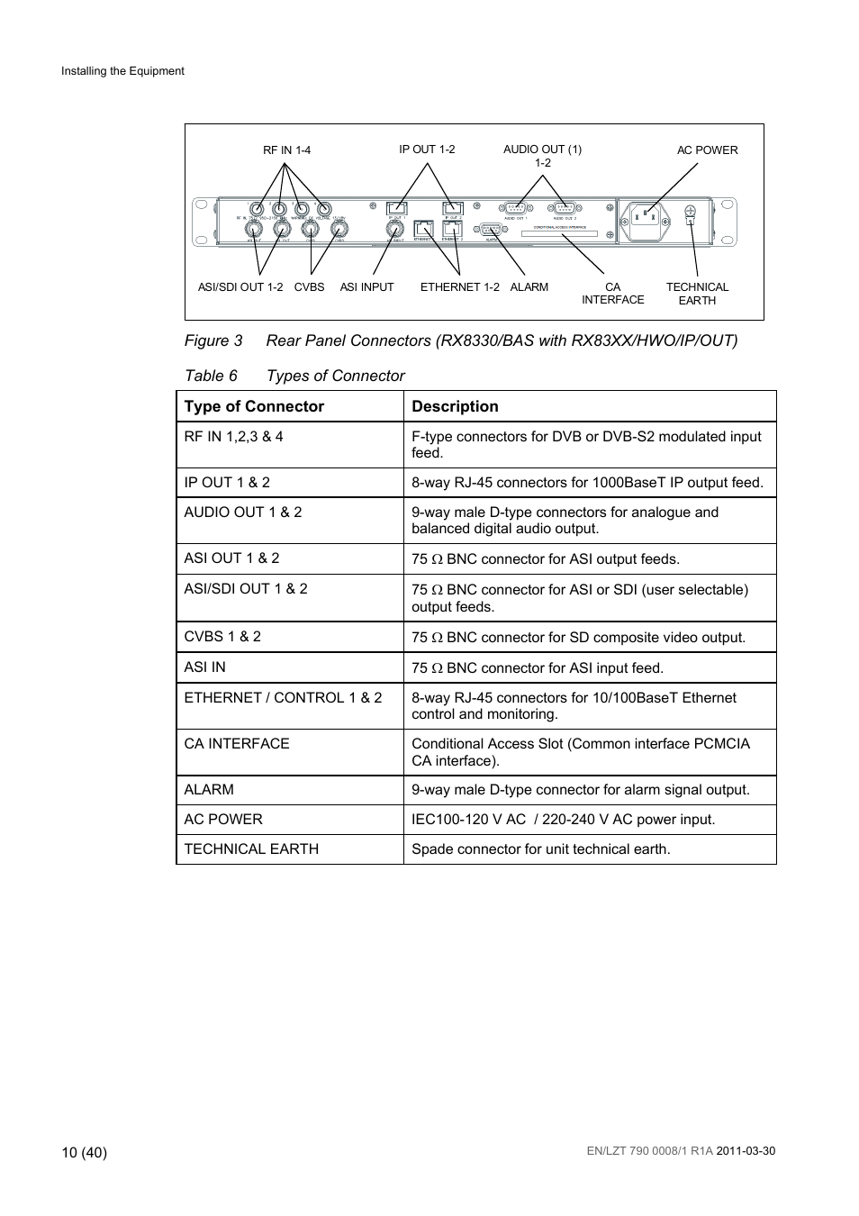 Figure 3, Table 6, Types of connector | Ericsson Distribution Receivers RX8315 User Manual | Page 10 / 40