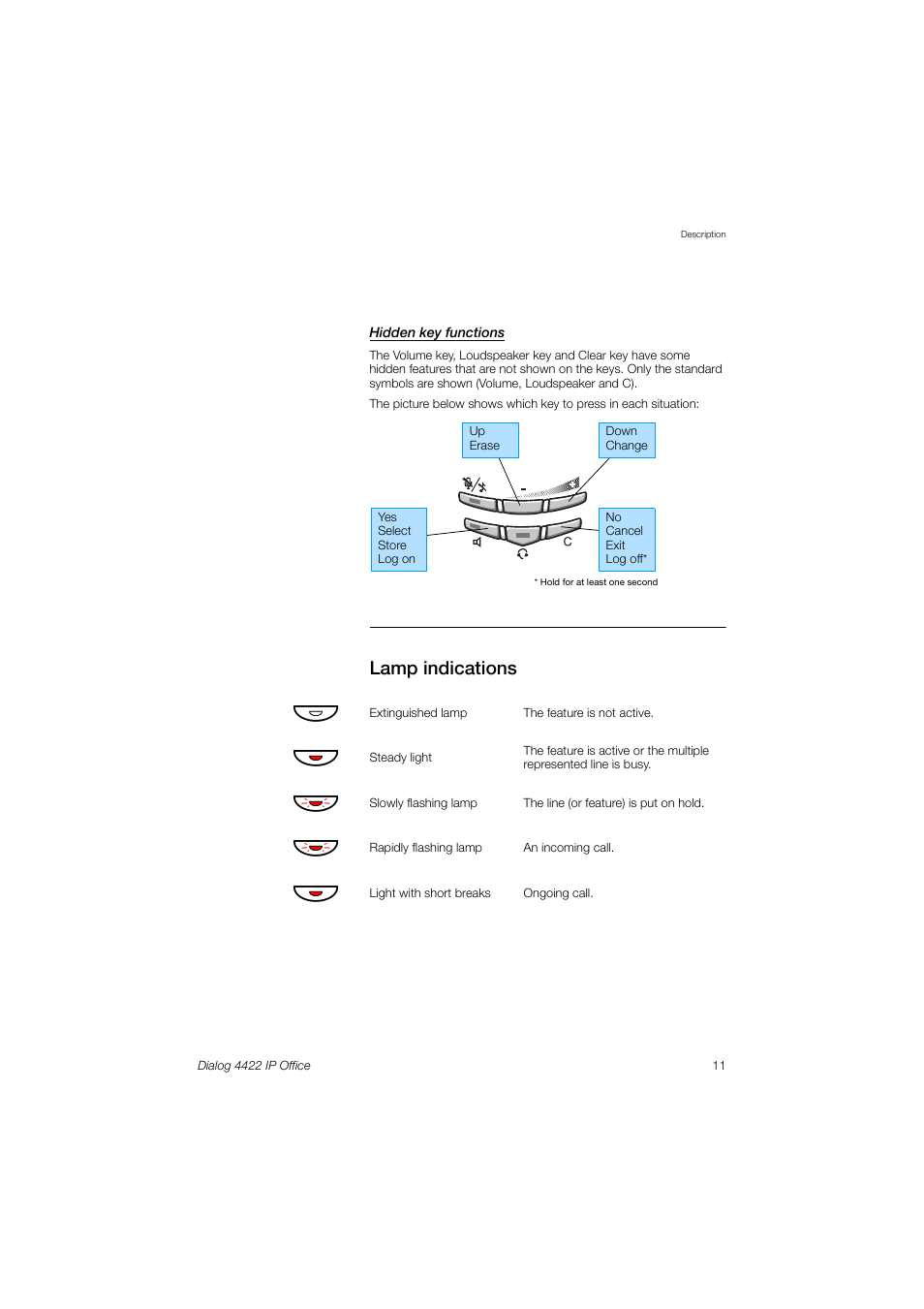 Lamp indications, Hidden key functions | Ericsson DIALOG 4422 User Manual | Page 11 / 116