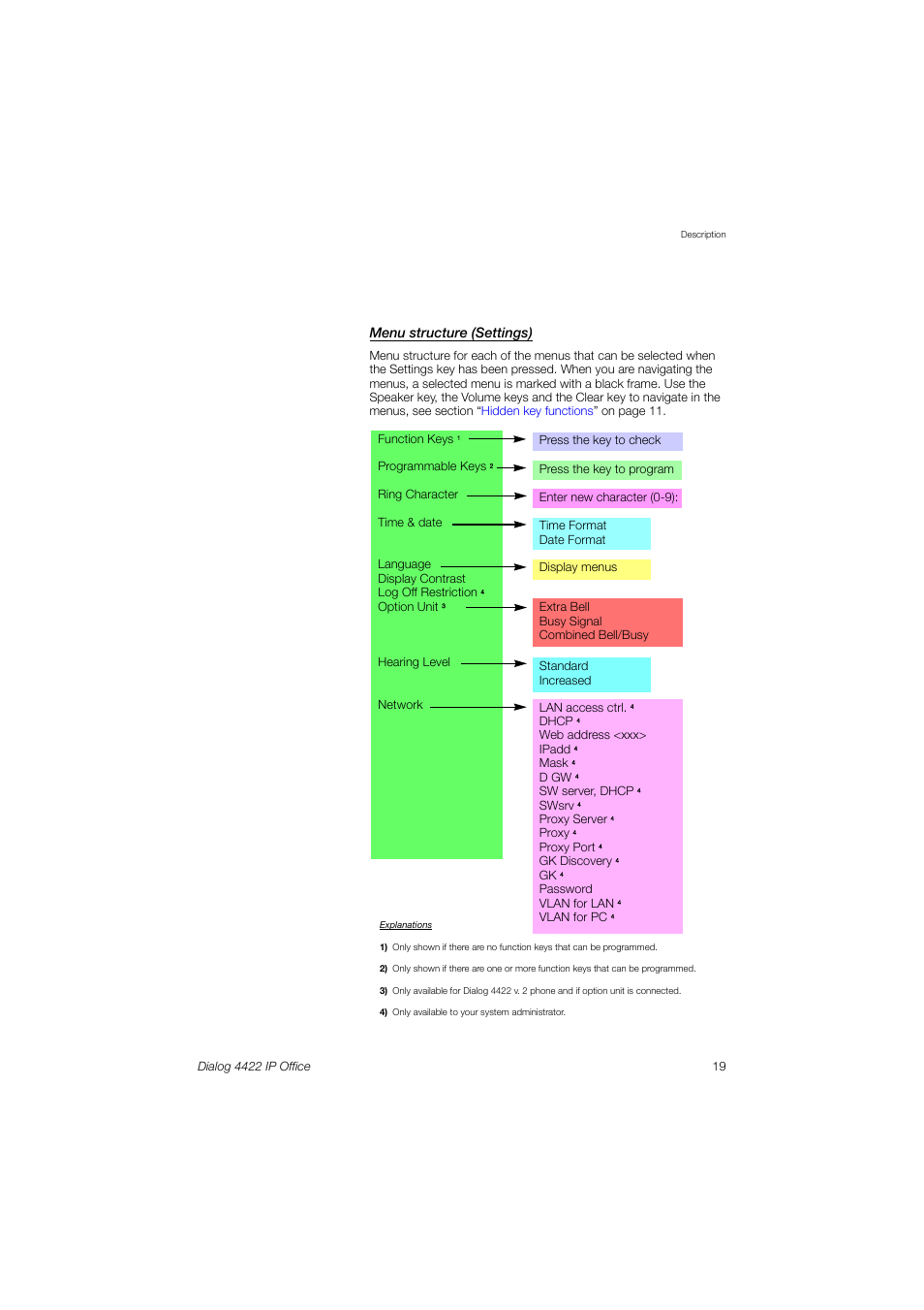 Menu structure (settings) | Ericsson DIALOG 4422 User Manual | Page 19 / 116