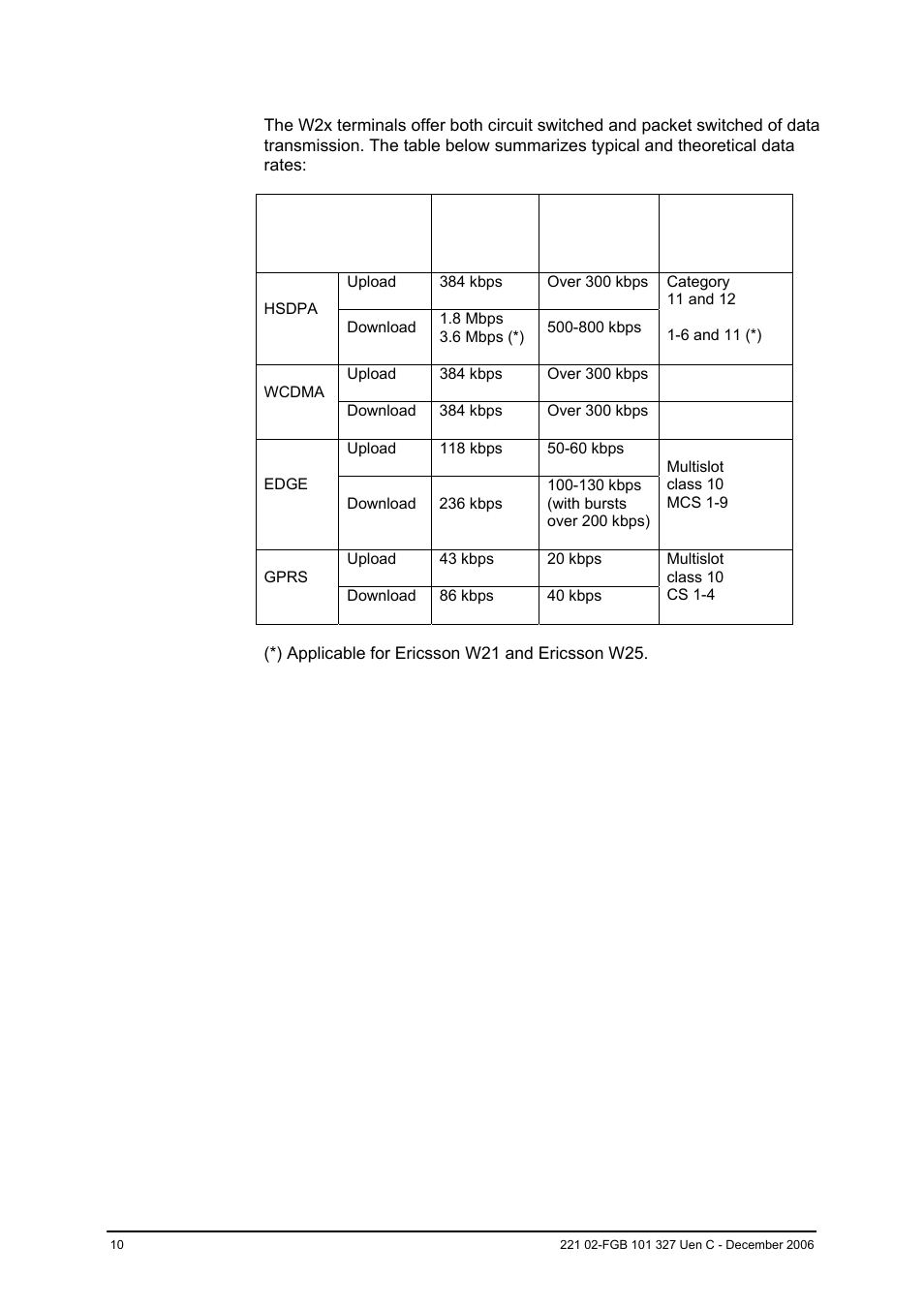 4 data transmission | Ericsson W2x Series User Manual | Page 10 / 33