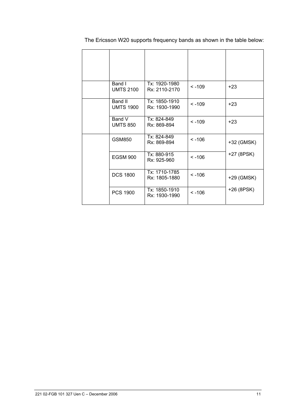 5 frequency bands (w20) | Ericsson W2x Series User Manual | Page 11 / 33