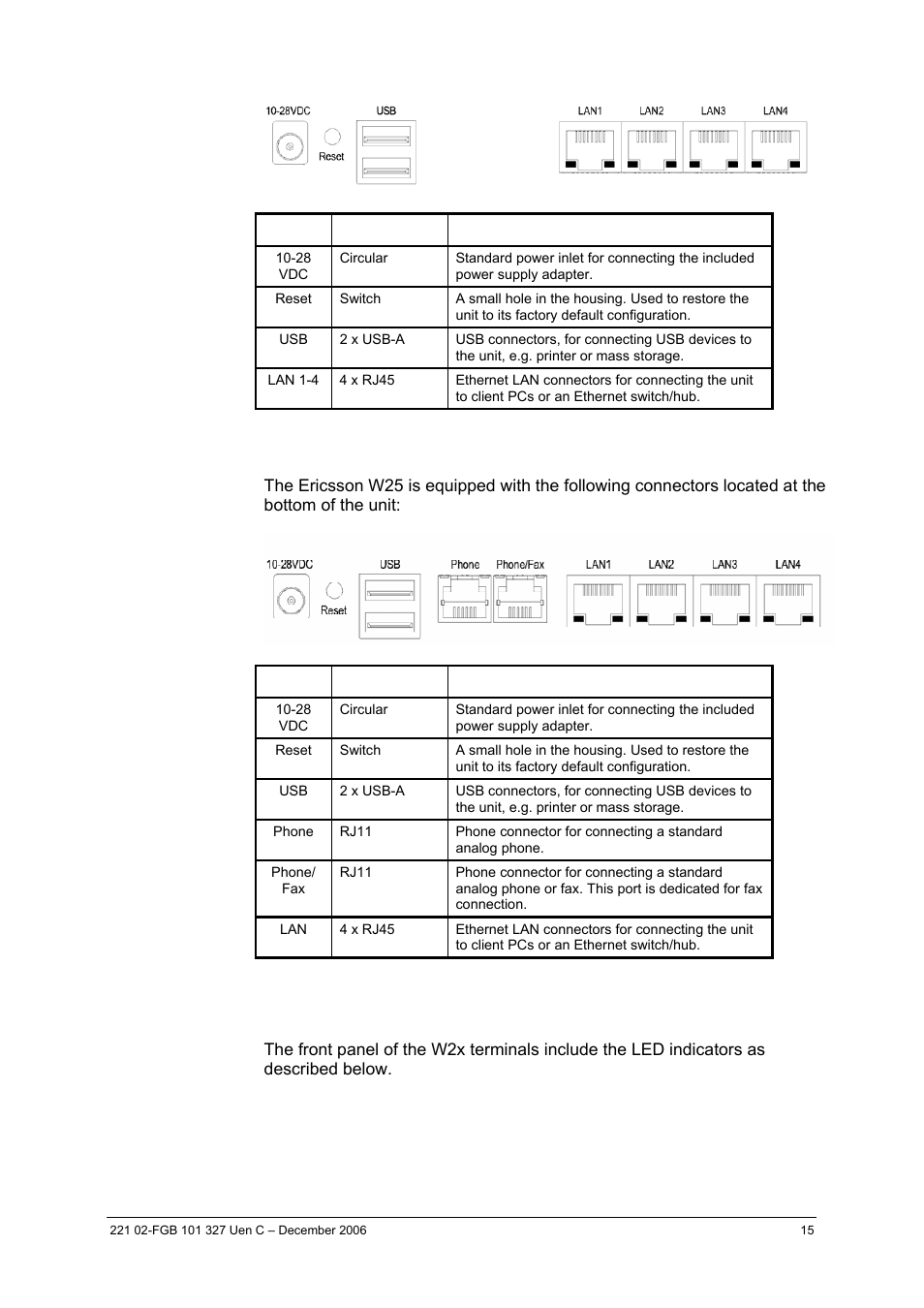 8 led indicators, 2 w25 connectors | Ericsson W2x Series User Manual | Page 15 / 33