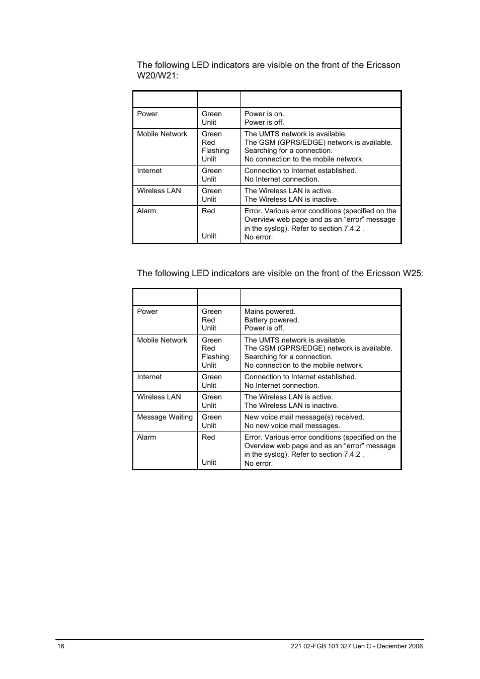 2 w25 led indicators | Ericsson W2x Series User Manual | Page 16 / 33