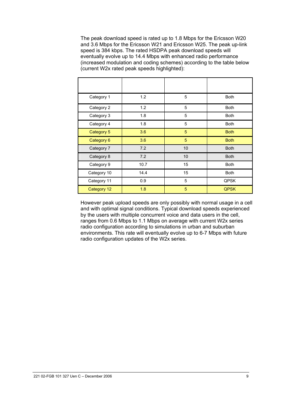 3 hsdpa throughput rates | Ericsson W2x Series User Manual | Page 9 / 33