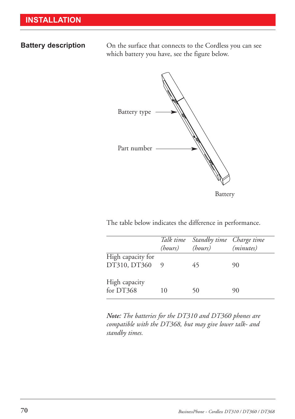 Ericsson DT368 User Manual | Page 70 / 84