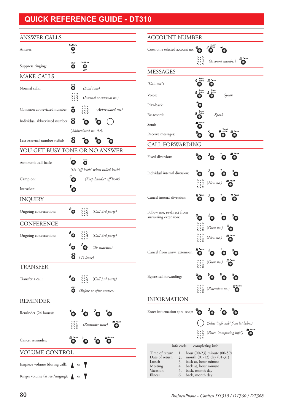 Quick reference guide - dt310, Answer calls, Make calls | You get busy tone or no answer, Inquiry, Conference, Transfer, Reminder, Volume control, Account number | Ericsson DT368 User Manual | Page 80 / 84