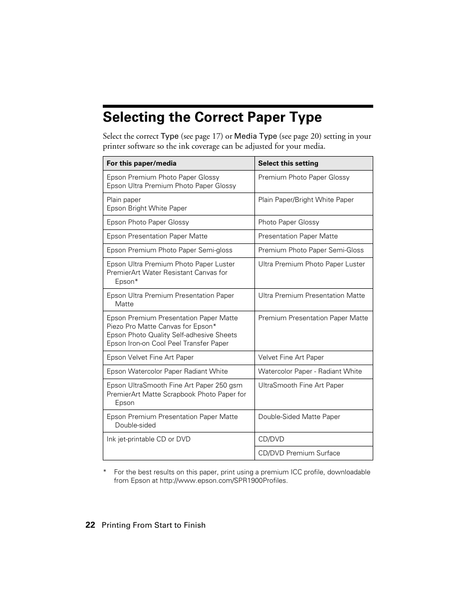 Selecting the correct paper type | Ericsson PHOTO R1900 User Manual | Page 22 / 52