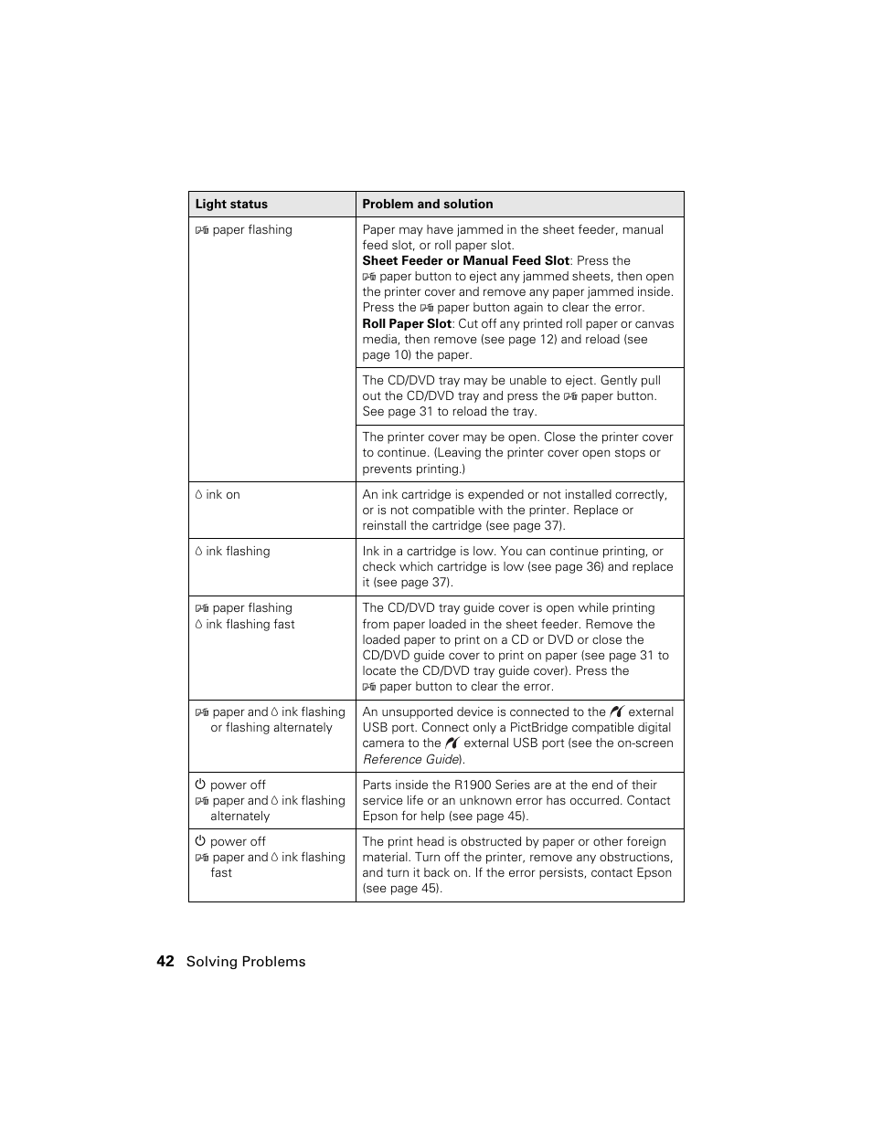 Ericsson PHOTO R1900 User Manual | Page 42 / 52