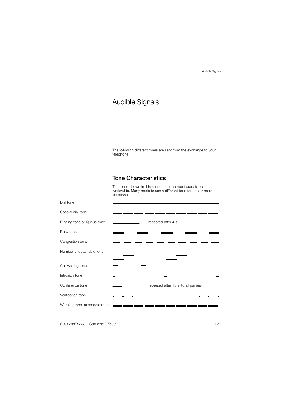 Audible signals, Tone characteristics | Ericsson DT590 User Manual | Page 121 / 144